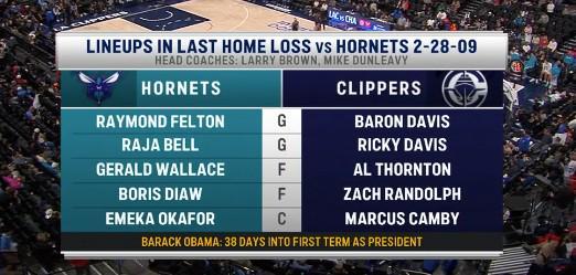 &amp;#65039;B体育官网-杀人诛心，美媒调侃黄蜂：上次客胜快船美国还是奥巴马当总统