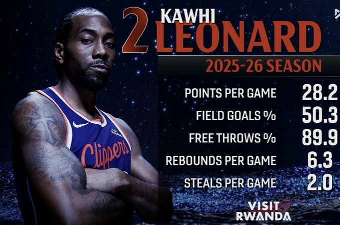 B体育平台-战神卡！小卡本赛季场均28.2分6.3板2断 投篮50.3% 罚球89.9%